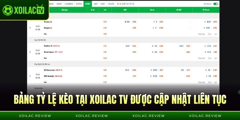 Bảng tỷ lệ kèo tại Xoilac TV được cập nhật liên tục